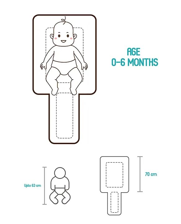 Image of 3-in-1 Baby Bed, Sleeping Bag & Carry Nest - Portable Cotton Bassinet for Newborns & Infants, Unisex Baby Bedding for Travel & Home, Soft & Breathable, 0M+ (P-Multi Colour Lion)