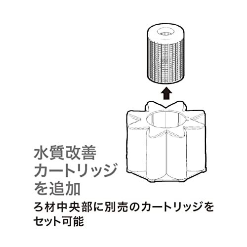 水作『エイトコア』