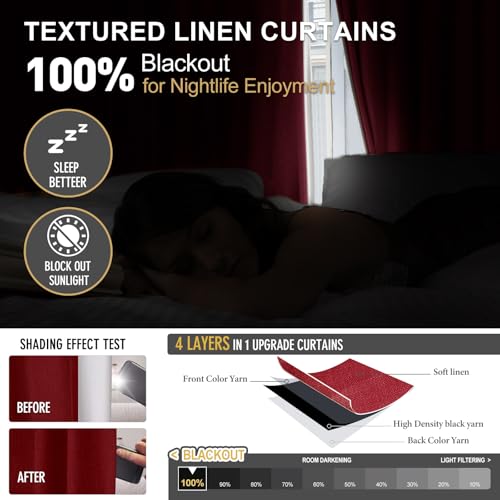 IVAPUPU Thick Linen Blend Blackout Curtains - Full Black Out Burgundy 90 Inch 2 Panels for Bedroom & Living Room