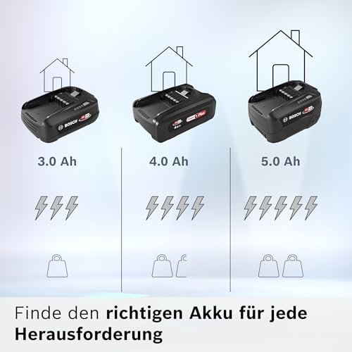 Bosch Wechsel-Akku BHZUB1830, 3.0 Ah, 18V, Power for All Alliance, geeignet für alle kabellosen Unlimited Staubsauger, Lange Laufzeit, für alltägliche Reinigungen, schwarz