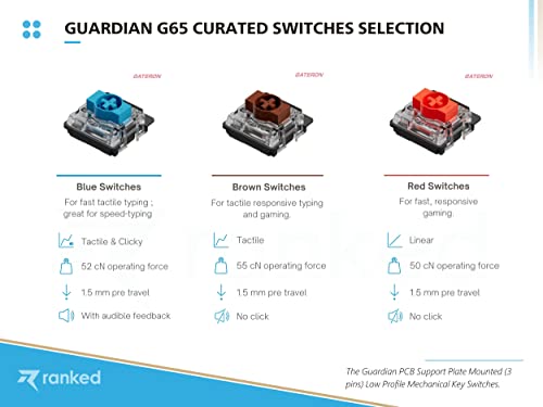 Teclado Gamer G65 Guardian 60% Conectividad USB-C miniatura 6