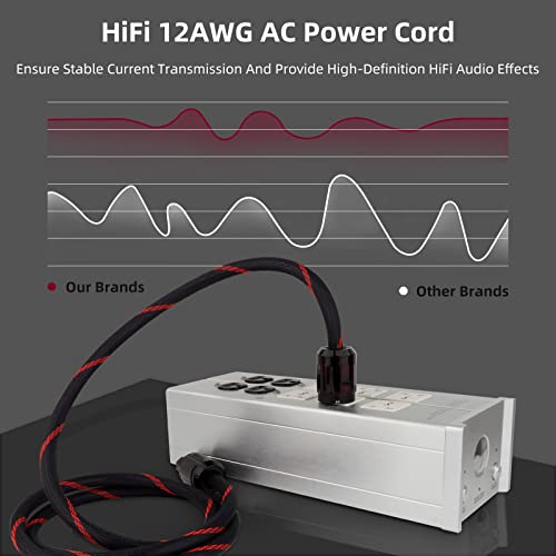 Monosaudio 12Awg Hifi Audio Ac Power Cable,High Purity Ofc Audiophile Power Cord With 3 Prond Red Pure Copper Plug Iec Connector,Braided Power Cable For Speaker,Sub,Turntable,Amp,Dac（3.3Ft/1M） #TOP2