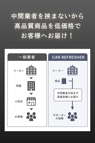 EDIHOME CAR REFRESHER PREMIUM