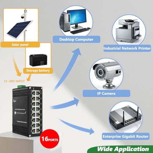 Image of 16-Port Gigabit Industrial Ethernet Switch, 10 /100 /1000Mbps, Redundant 12-48V DC Power, -40C to 80C Wide Temp, DIN-Rail Mount