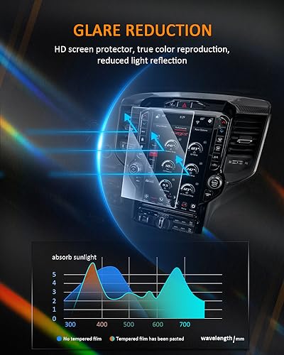 CDEFG For 2019-2025 2026 Dodge RAM Screen Protector - 12 Inch 9H HD Tempered Glass - RAM 1500 2500 3500 Touchscreen Accessories