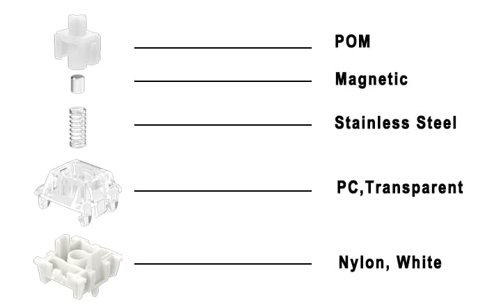 GATERON KS-20 Commutateurs magnétiques Blanc pour réparer les touches de clavier