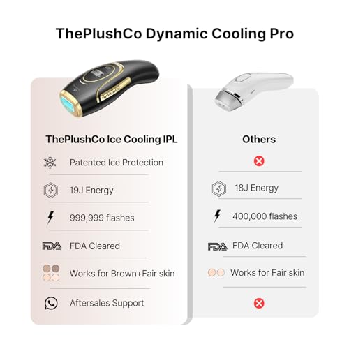 Image of IPL Hair Removal Laser Machine Ice Cooling, FDA-Approved Salon-Like Permanent Hair Reduction with 0C Cooling for Whole Body, Bikini, Face (Women & Men) (Black)