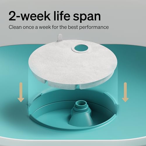 Image of PETLIBRO Replacement Filters for Capsule Dog Fountain PLWF008, 4 Month Set of Filters for Dog Water Dispensers, 8 Count Pack, White