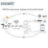 ECOWITT GW3002 Estación Meteorológica Profesional, 7 en 1 Wireless Solar powered Weather Array WS69 + Estación Meteorológica de Interior 3 en 1 WiFi/Cable GW3000 con Puerto para Tarjeta SD #4