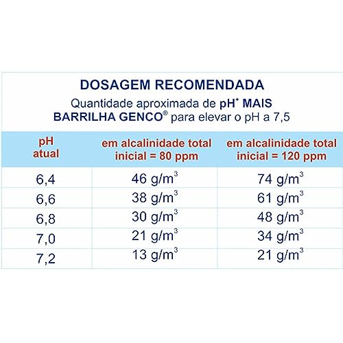 Estabilizador de PH+ Barrilha Genco 2 Kg