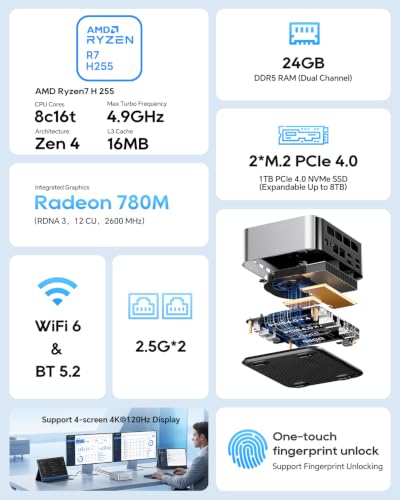 Image of AOOSTAR MACO Mini PC, AMD Ryzen 7 H255 24GB DDR5 RAM 1TB PCIe4.0 SSD Mini Computer(8C /16T, up to 4.9GHz), Radeon 780M Graphics, Mini Desktop Computer with OCuLink /USB4 /HDMI2.1 /WiFi6 /Dual 2.5G LAN