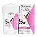 Degree Women Clinical Antiperspirant Deodorant Cream, Summer Strength 1.7 oz
