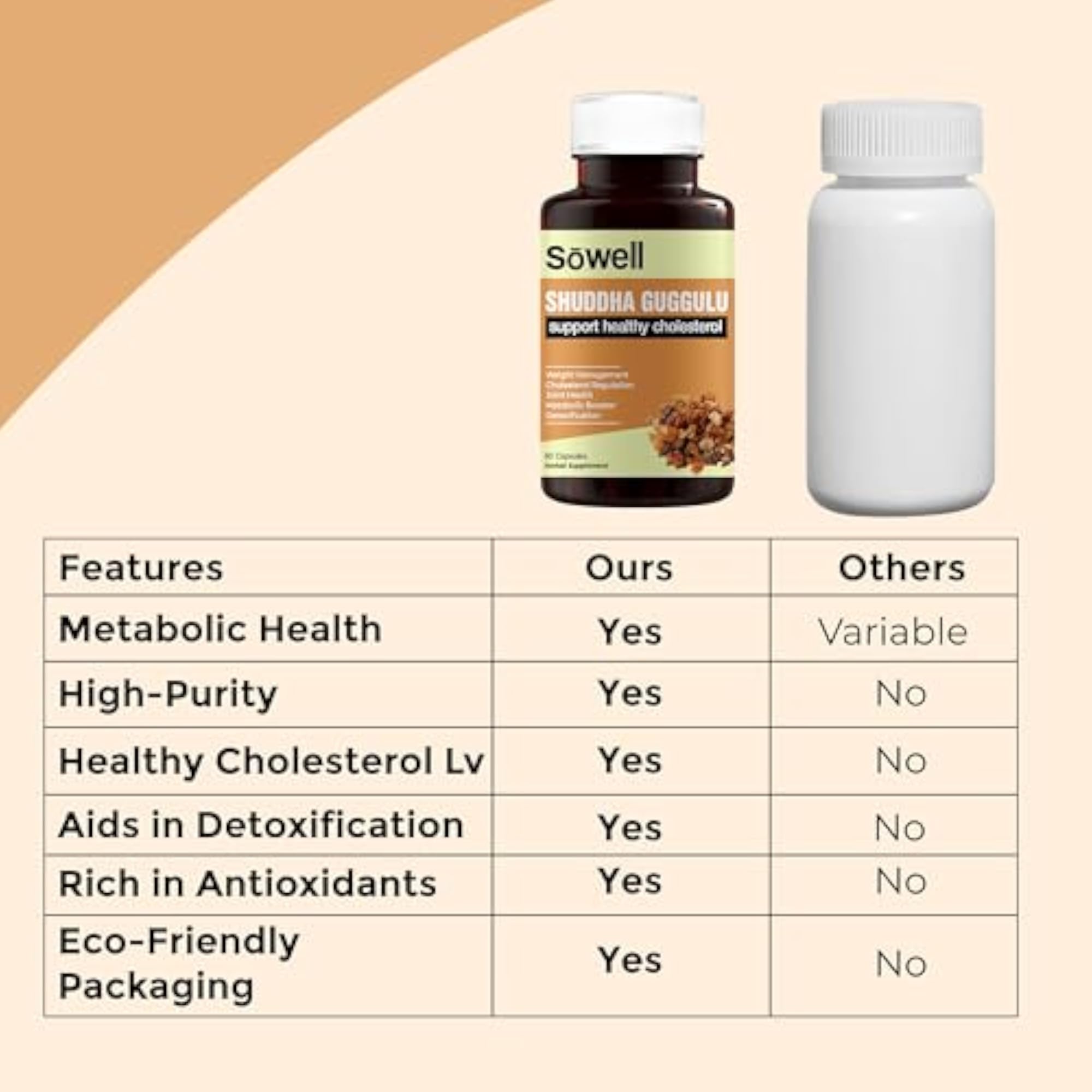 Sowell Shuddha Guggulu Capsules 60 Capsules