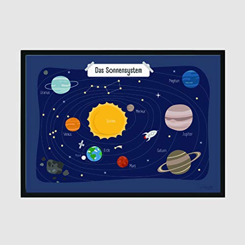 Preisvergleich Produktbild puderwolke Poster Sonnensystem