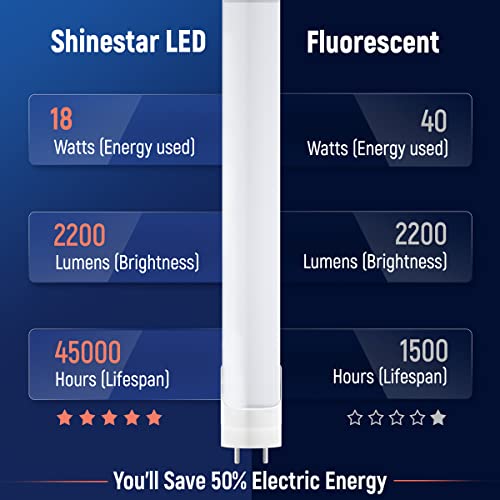 Shinestar 24-Pack T8 Led Bulbs 4 Foot, Ballast Bypass, 18W 3000K Warm White, Frosted Cover, Dual-End, T8 T10 T12 Fluorescent Light Bulbs Replacement, 2 Pin G13 Base #TOP2