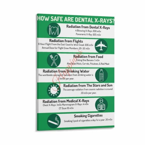 Are Dental X-Rays Safe Radiation Dose Comparison Infographic Dentist Poster