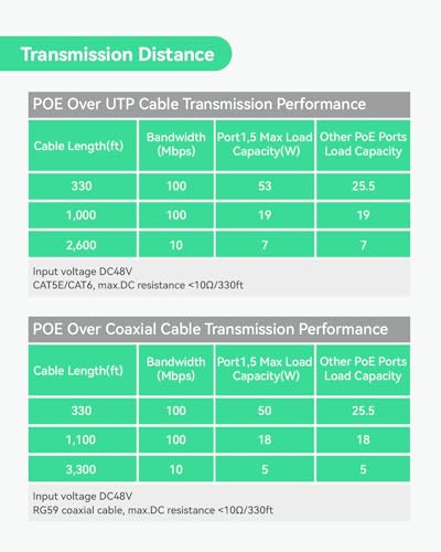 Image of LINOVISION Industrial 8-Port EOC & POE Switch with 6pcs EOC Transmitters, Long Reach PoE Over Coax or UTP Cable, Simplified Wiring, Upgrading Analog System to IP Surveillance System
