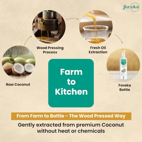 Image of Foreka Virgin Coconut Oil 1L | Cold Pressed, Wood Pressed & Unrefined | Natural Edible Oil for Cooking, Hair & Skin Care | Traditional Chekku /Kolhu Extracted Pure Oil