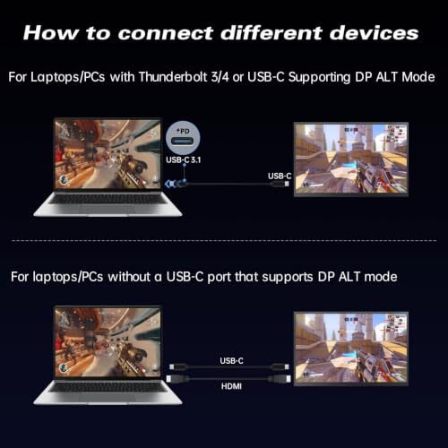 Image of Portable Monitor 2K 17.3 Inch 120Hz-144Hz, QHD Gaming Monitor with Kickstand, 2560x1440P 100% DCI-P3, Ultra Slim Travel, USB-C HDMI HDR External Screen for Laptop PC Mac Xbox Switch PS5 /4