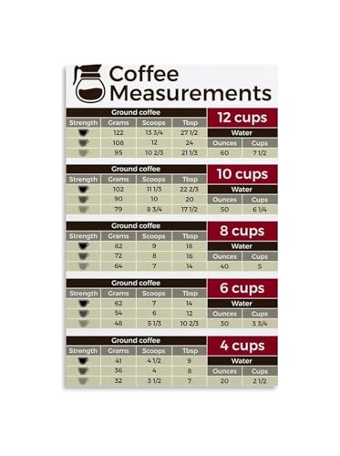 Coffee Brewing Guide Poster Ultimate Cheat Sheet for Ratios Grind