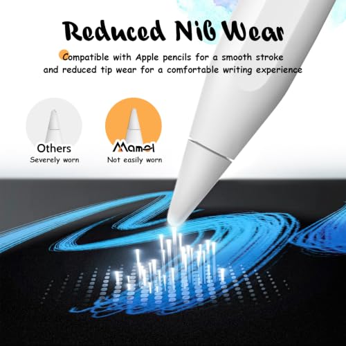 Image of Mamol 2‑Pack Paper Screen Protector for iPad 11th(A16,2025) /10th Gen(2022)