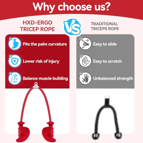 Image of GYMRAT Ergonomic Resistance Band Handles with 2 Carabiners, Heavy-Duty Exercise Handles for Home /Gym Workout Equipment (GYMRAT RED TRICEP Rope)