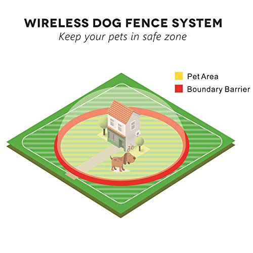 Wireless Dog Fence Outdoor,Electric Training Collar & Pet Containment System 2 in 1 for Dogs, Safe Outdoor Waterproof Electric Beep/Vibration/Shock Collar with Remote,5 Levels Adjustable Range Control - Thumbnail 6