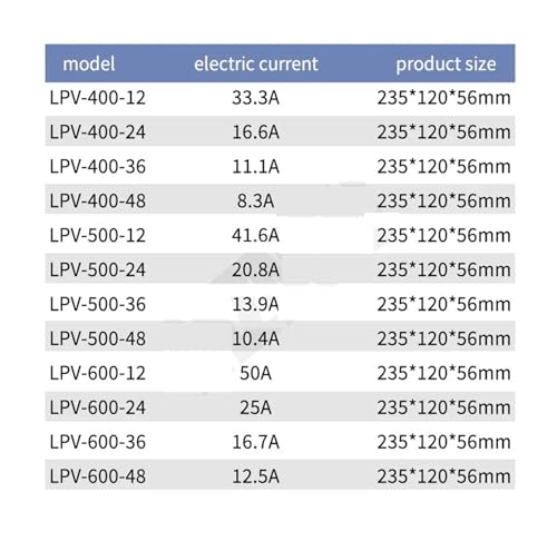 Pilote LED 36V 600W étanche tension constante alimentation AC-DC - 5