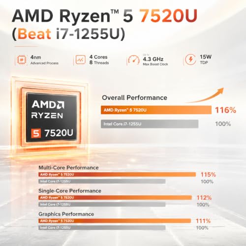 Image of HP 17.3 inch FHD Laptop Computer, AMD Ryzen 5 7520U, Large IPS Display, 8GB DDR5 RAM, 128GB SSD, Numeric Keypad, Long Battery Life, Home Office & Business Productivity, Windows 11