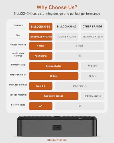 Image of BILLCONCH Gun Safe for Handgun - Biometric Gun Safe 4 Ways Quick Access with Fingerprint /Full-digital Keypad /Key /APP Lock Handgun Pistol Safe for Nightstand Bedside Home