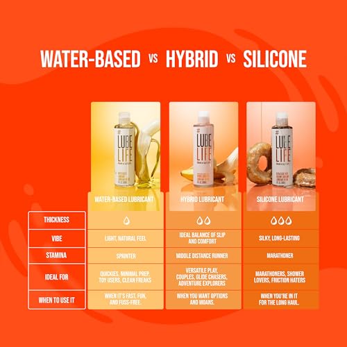 LubeLife Ultra Slick Thick Silicone-Based Lubricant, Water Resistant, Thick Silicone Lube for Men, Women and Couples, 8 Fl Oz - Thumbnail 6