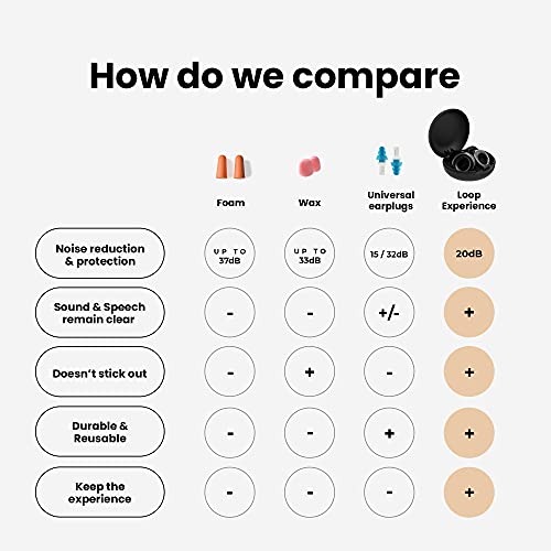 Loop Experience Ear Plugs - Image 6