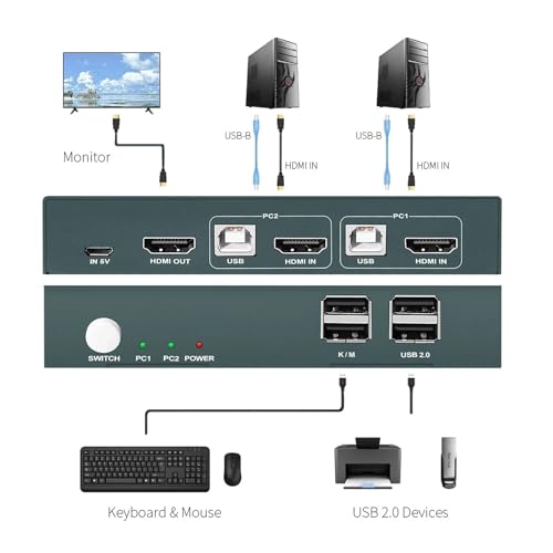 Switch KVM HDMI pour Télétravail Partage Écran et Clavier 4K - 5