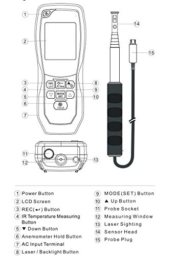 GOWE Hot Wire Anemometer IR Thermo Anemometer for Ventilation System