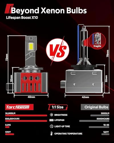 Image of Torchbeam D3S /D3R HID Bulbs, 30000 Lumens 66340 42403 42302 HID Bulbs for HID Assembly, 6500K 45W Xenon Light Bulbs, Pack of 2