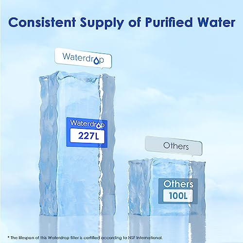 Foto von Waterdrop Filterkartuschen, Ersatz für Brita® Maxtra+® Plus, Maxtra Pro® All-in-1 Wasserfilter, Kompatibel mit Brita® Marella® Kanne, Reduziert PFAS, PFOA/PFOS, TÜV SÜD, NSF Zertifiziert (12)
