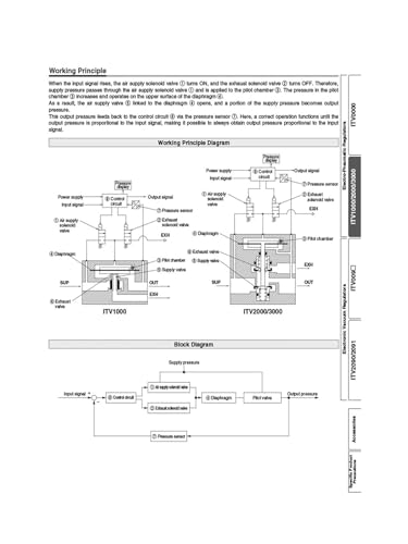 Régulateur ITV SMC ITV1010-042CS pour contrôle pneumatique industriel - 7