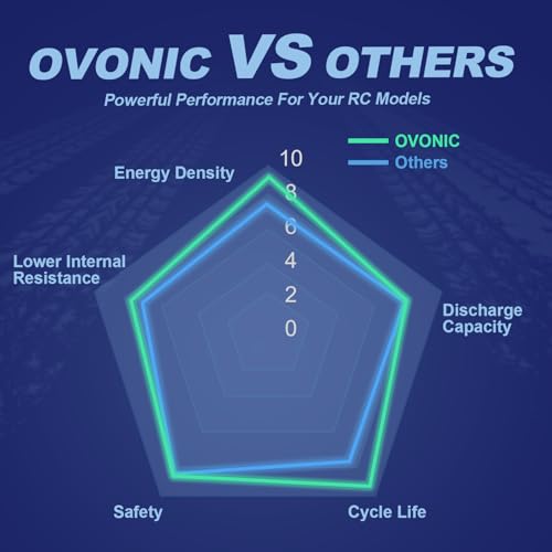 Image of OVONIC 3s Lipo Battery 35C (Burst 70C) 2200mAh 11.1V Lipo Battery with XT60 Connector for Airplane RC Quadcopter Helicopter FPV Drone(2pcs)