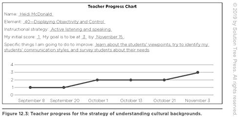 The New Art and Science of Teaching Mathematics (Establish Effective Teaching Strategies in Mathematics Instruction) - Image 7