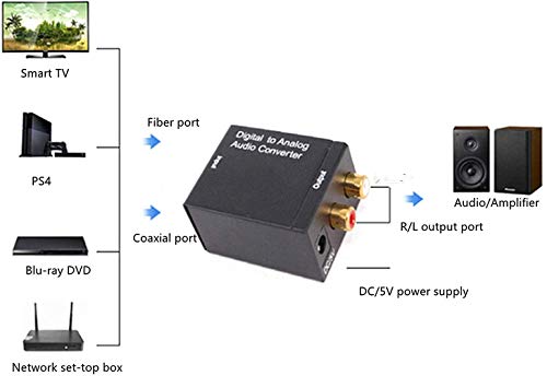 Reviews de Convertidor de señal analoga a digital de esta semana. 21 Reviews de Convertidor de señal analoga a digital de esta semana. 15