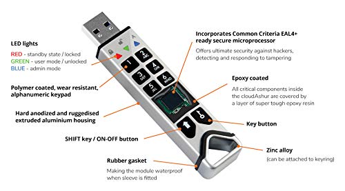 iStorage CloudAshur - Módulo de Seguridad de Hardware - Cifrado de Hardware de Grado Militar y Protegido por contraseña, Resistente al Polvo y al Agua - Autenticación de 5 factores. IS-EM-CA-256