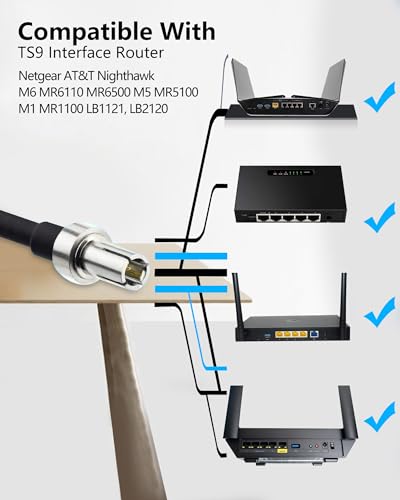 Image of TS9 Antenna, 9dBi High-Gain Dual Magnetic Antenna for Enhanced 4G LTE and 5G Connectivity - Boost Signal Strength and Network Coverage for Netgear AT&T Nighthawk Verizon MiFi Hotspots Netgear Router