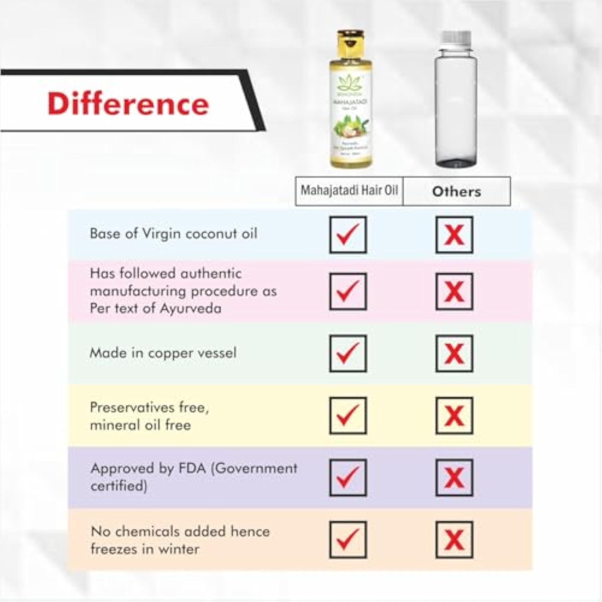 Mahajatadi Ayurvedic Hair Oil, Natural Formula for Hair Fall