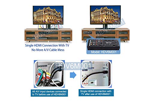 Multi-Input HDMI VGA Component YPbPr Composite RCA A/V to 1080p HDMI Converter Switcher