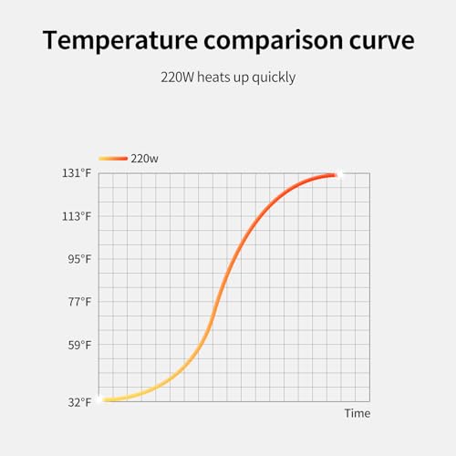 MINCO Heat AC220V Infrared Underfloor Heating Film 220w/m2 Warm Mat with Clamps and Pastes (50CM*3M)