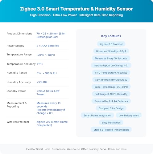 Image of Zigbee Temperature and Humidity Sensor, 4 Pack, Smart Home Compatible, Zigbee 3.0, Multi-Room Group Control