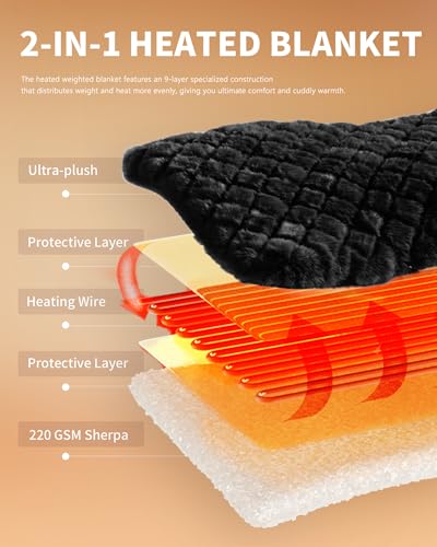 Image of Homemate Heated Electric Throw Blanket 50 inchx60 inch Faux Fur Heating Blankets