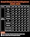 DrCarNow for Ford Explorer Floor Mats 2025-2020 All Weather Floor Mat 6 Seats Captain Chairs Tech Protector Trunk Cargo Mat TPE Waterproof Full Set for Explorer ST Accessories 2026 2025 2024 2023-2020