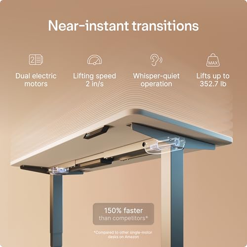 Image of Desktronic HomePro Standing Desk 48x24 - Made in Europe, Ergonomic Sit Stand Home Office Desk, Electric Height Adjustable, Dual Motor, USB & USB-C Charging, Wobble-Free, Touchscreen, 3 Memory Presets