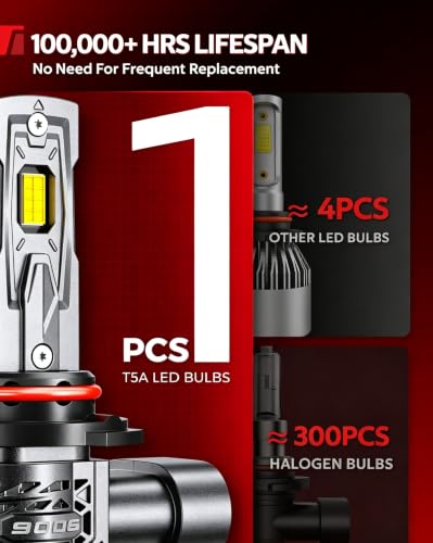 Image of Torchbeam T5A 9006 /HB4 LED 110,000LM Bulbs, Ultra-Focused 6500K Beam, Plug & Play, 15X Super Brighter, with 25000RPM Fan, Dual copper tubes, 360 Adjustable Beam, 1:1 Size, Pack of 2